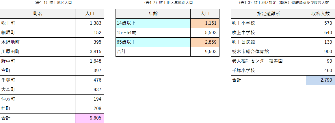 吹上地区